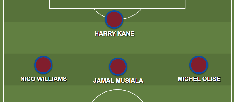 Bayern attack