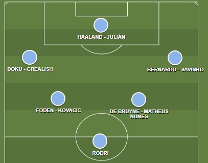 rotación ofensiva manchester city