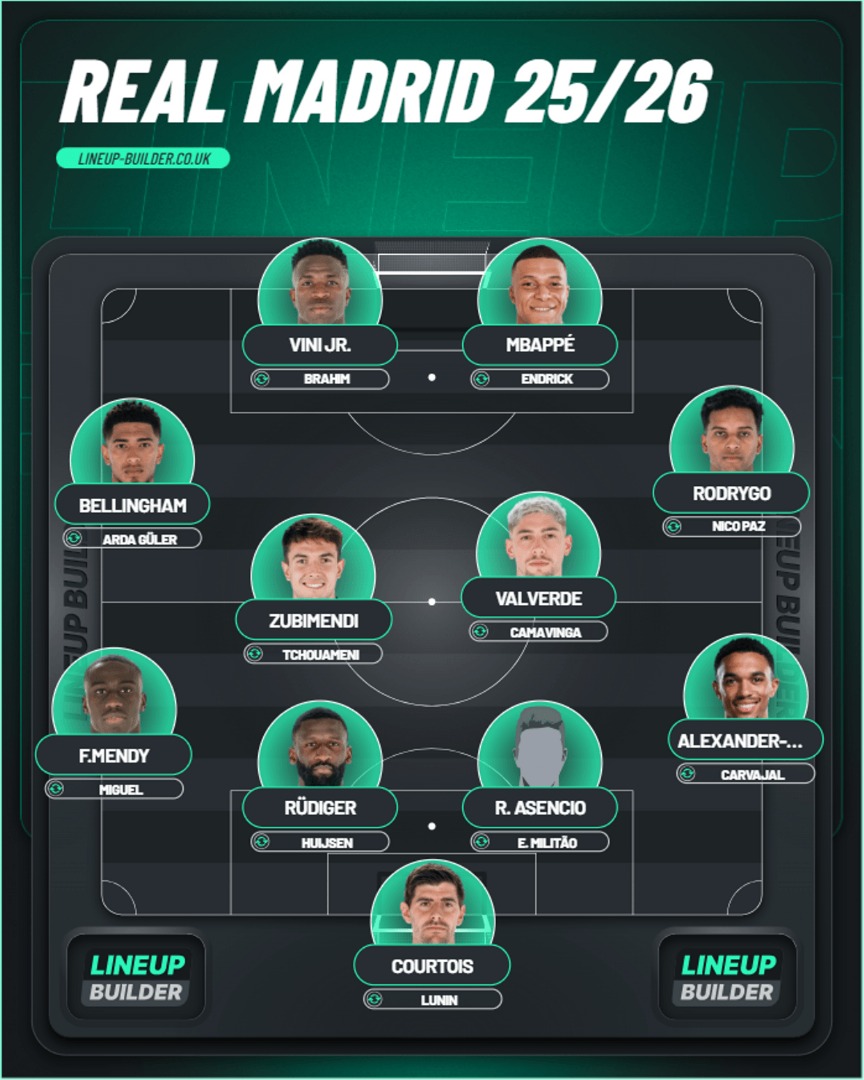 Plantilla del Real Madrid