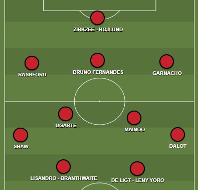 El XI del Manchester United para la próxima temporada